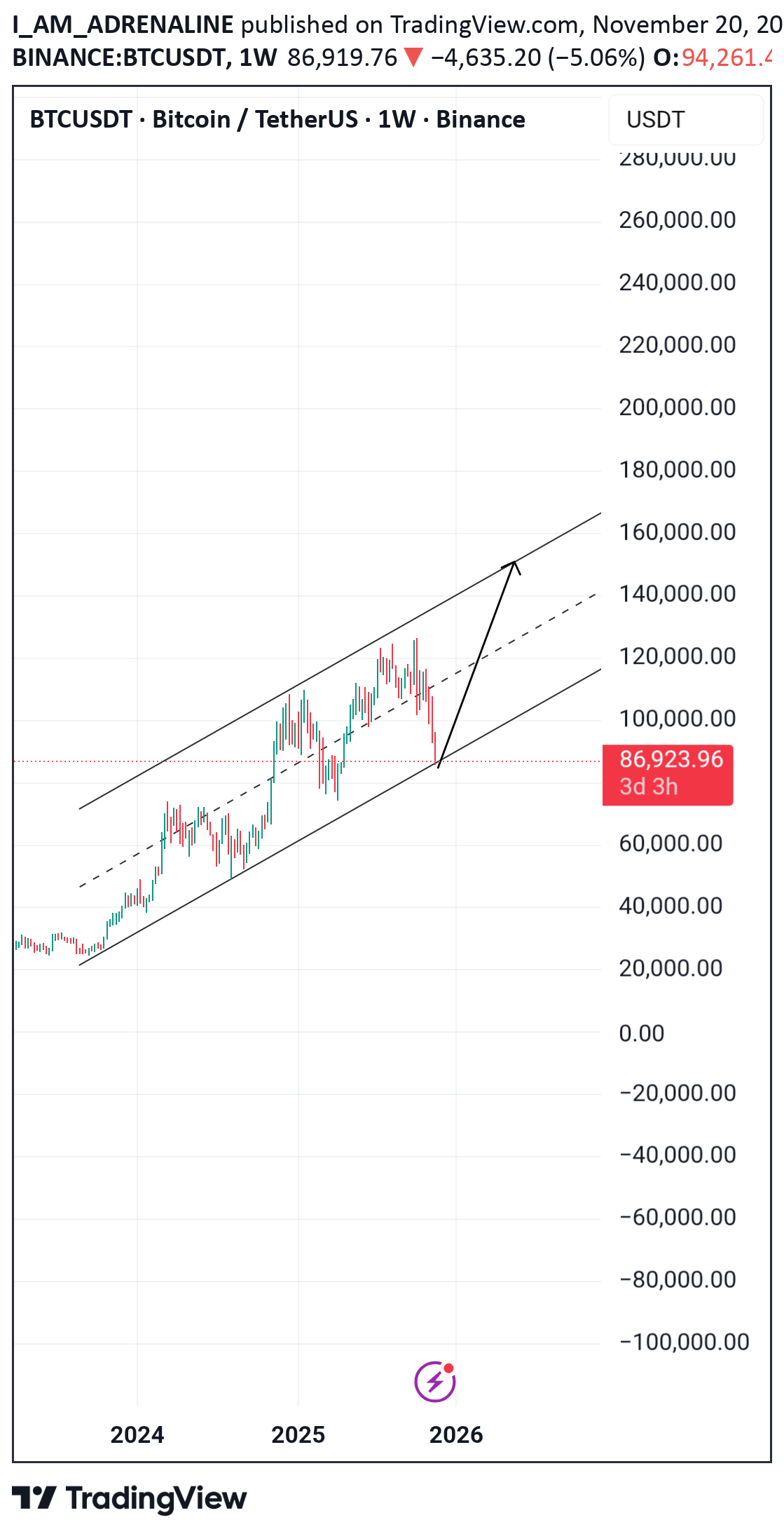 خریدBTC،تکنیکال،I_AM_ADRENALINE