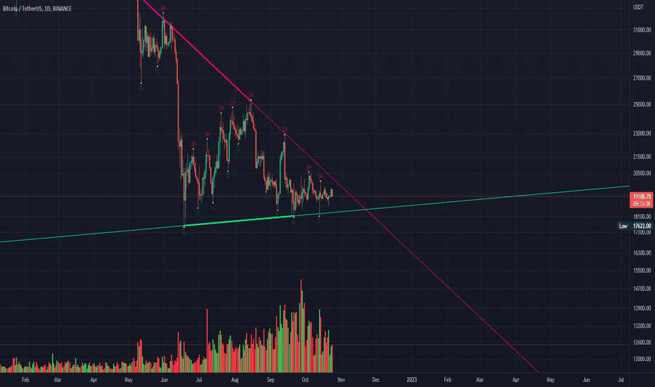BTC،تکنیکال،Cochen_Pants