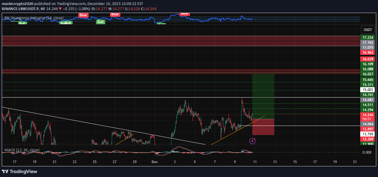 BuyLINK،Technical،mastercrypto2020