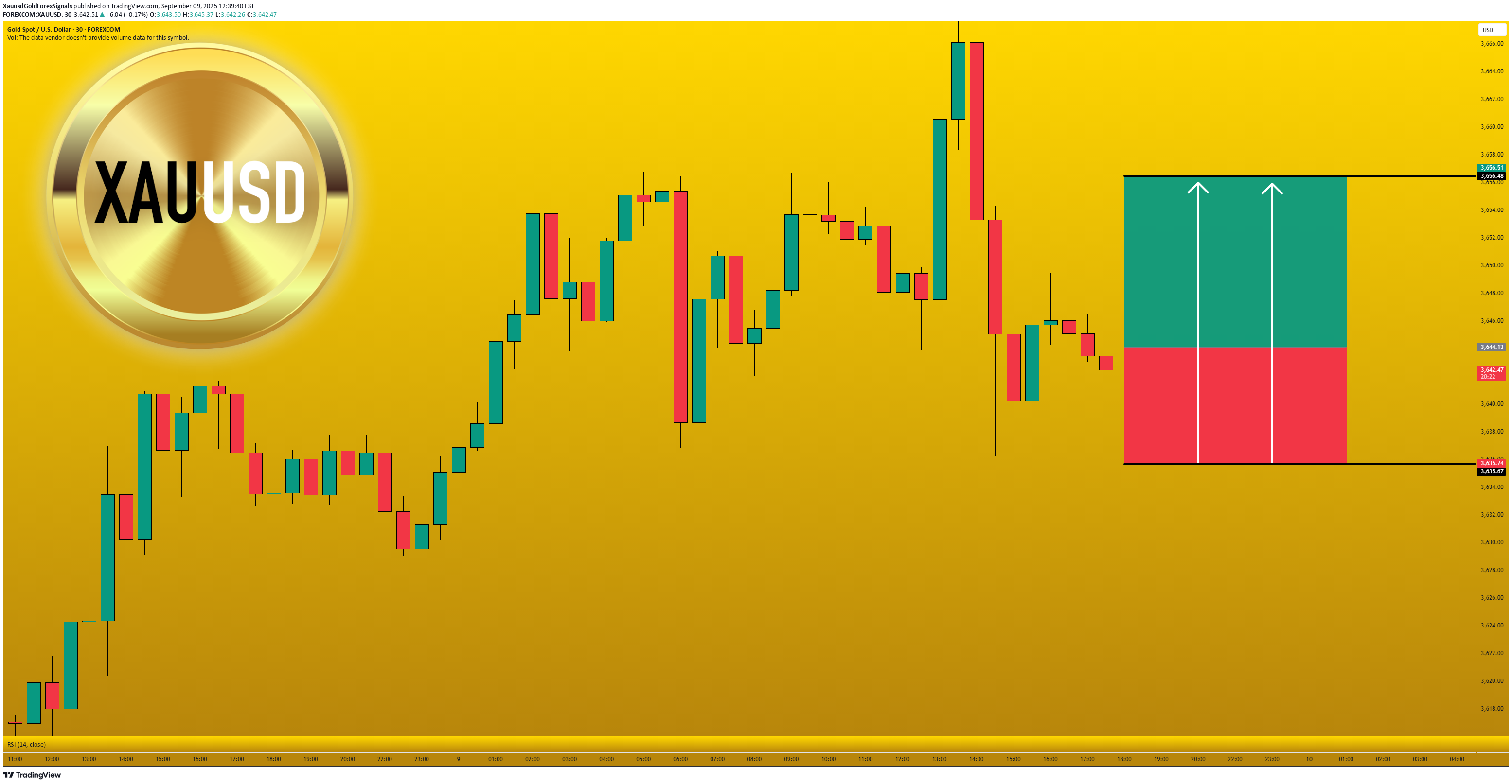 خریدPAXG،تکنیکال،XauusdGoldForexSignals