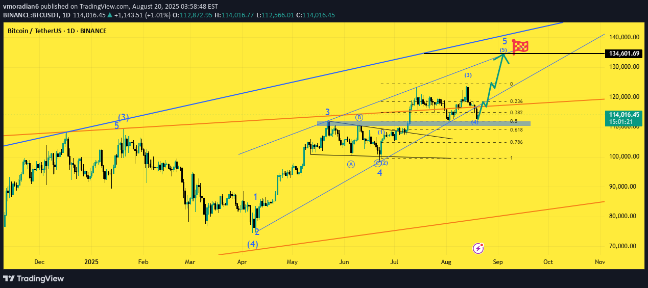 BuyBTC،Technical،vmoradian6