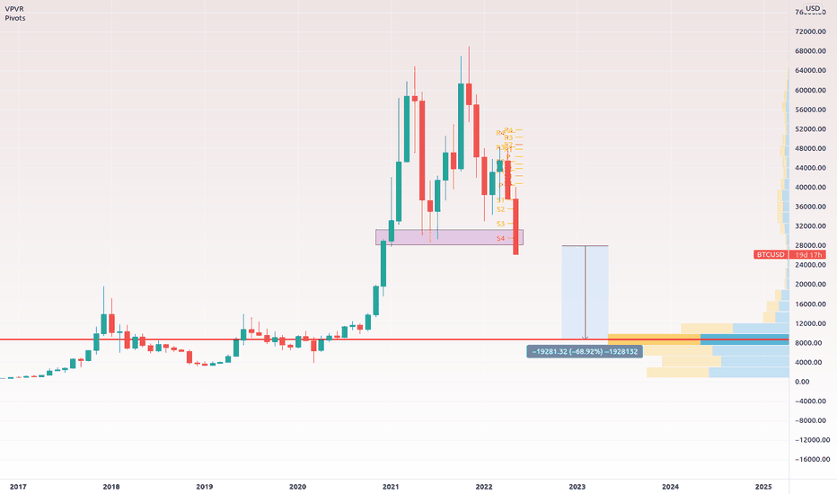 فروشBTC،تکنیکال،Owcheew8
