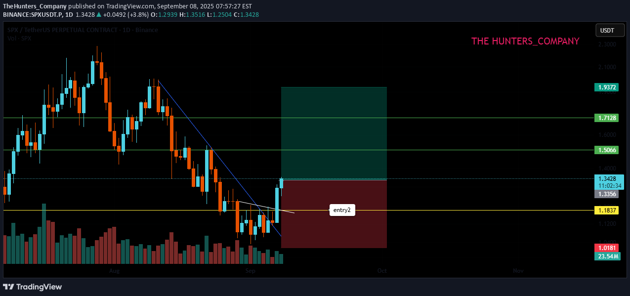 خریدSPX،تکنیکال،TheHunters_Company