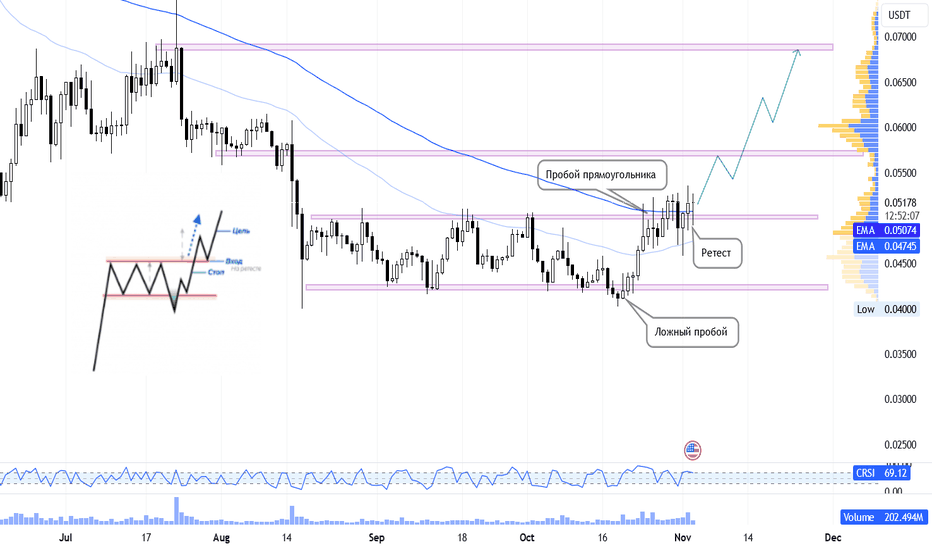 خرید،تکنیکال،Bybitkiller