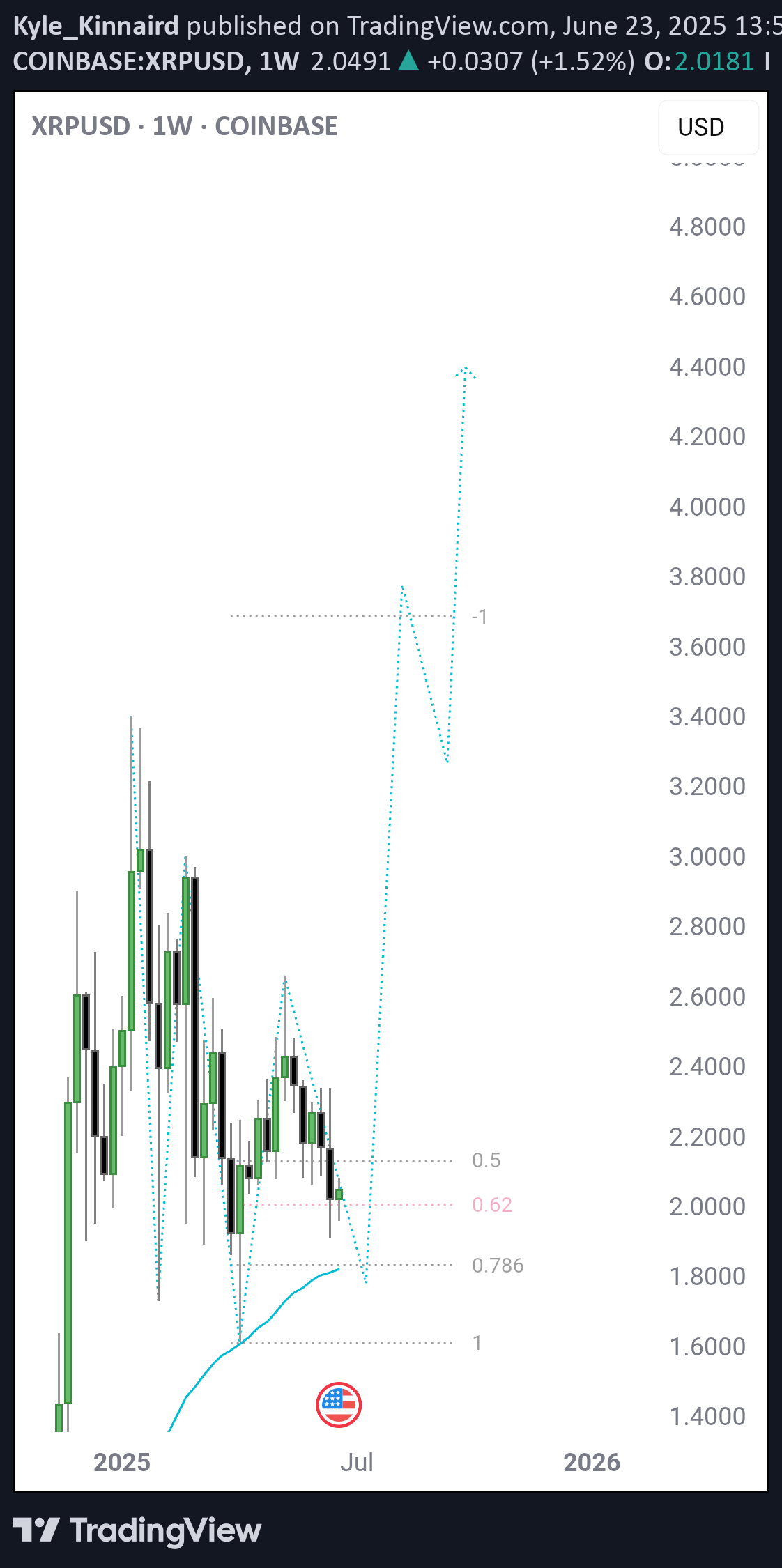 BuyXRP،Technical،Kyle_Kinnaird