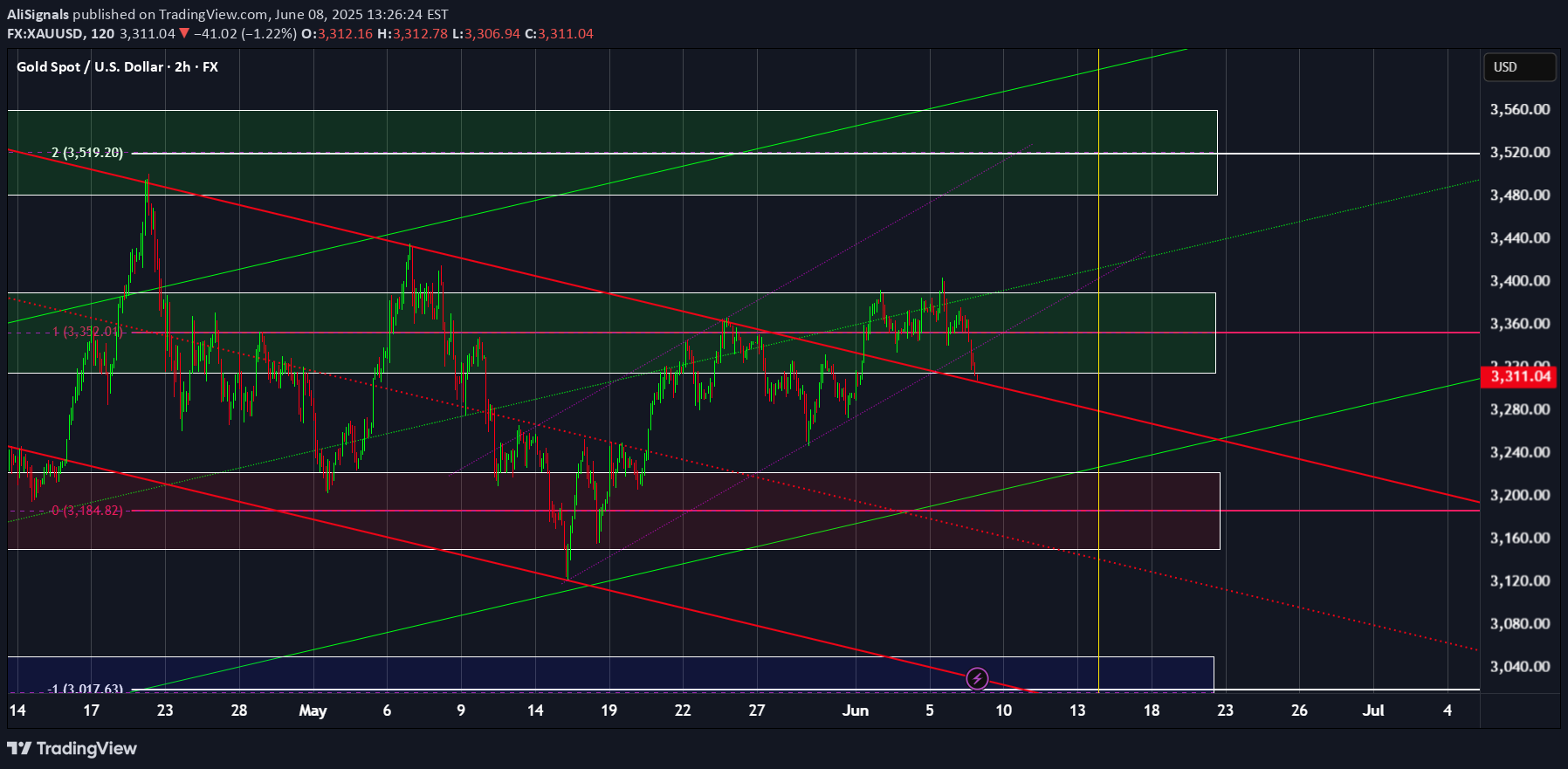 خریدPAXG،تکنیکال،AliSignals