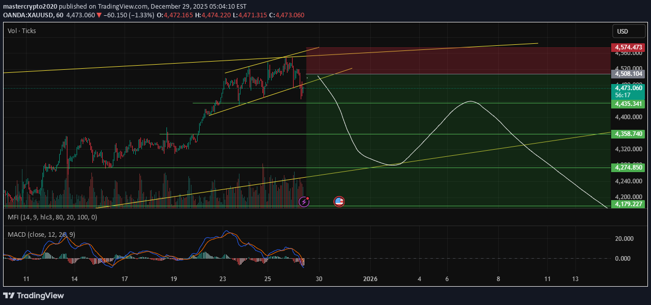 SellPAXG،Technical،mastercrypto2020