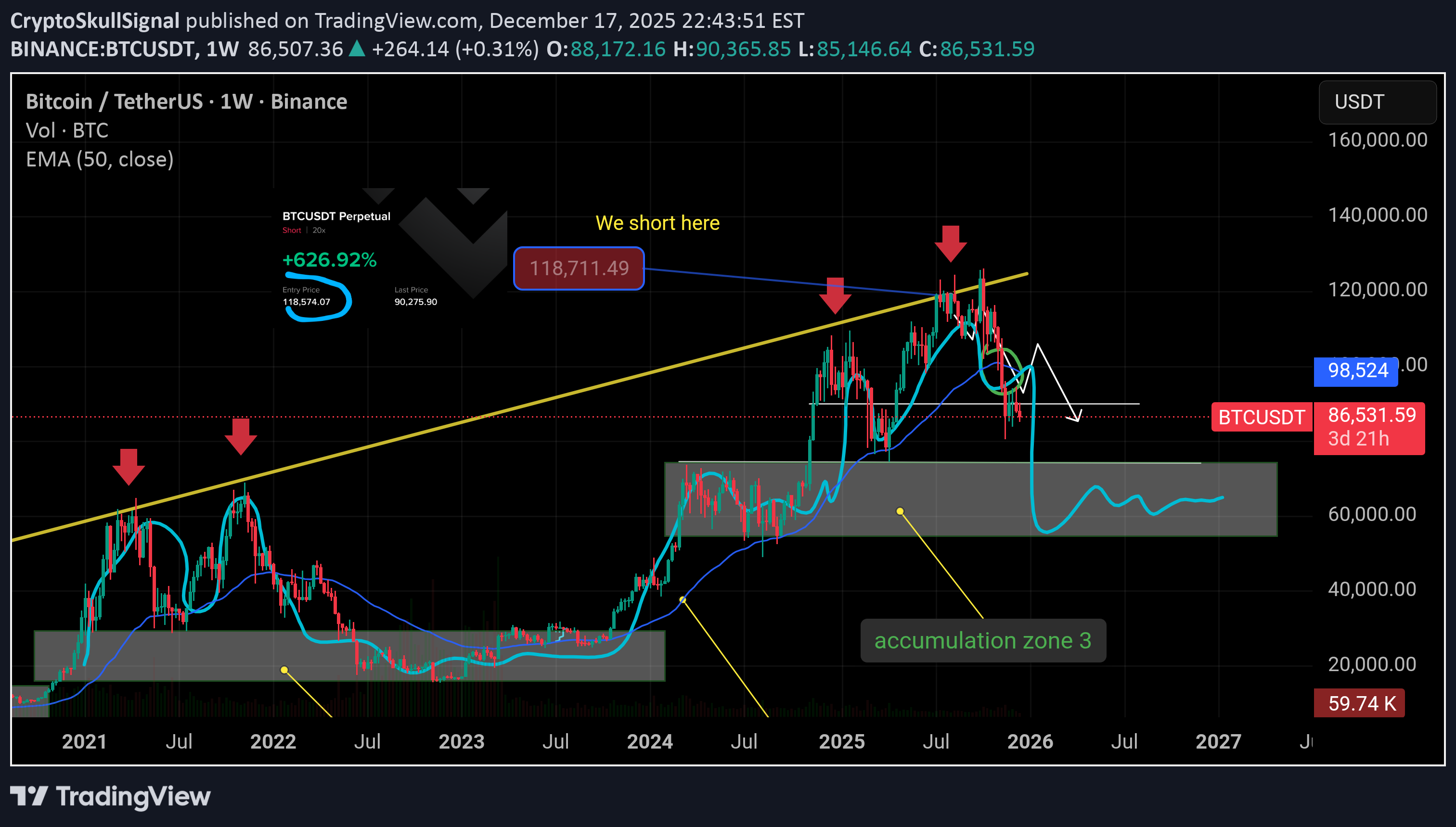 شراءBTC،التحليل الفني،CryptoSkullSignal