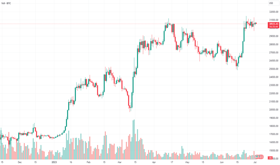 BTC،تکنیکال،Nako520