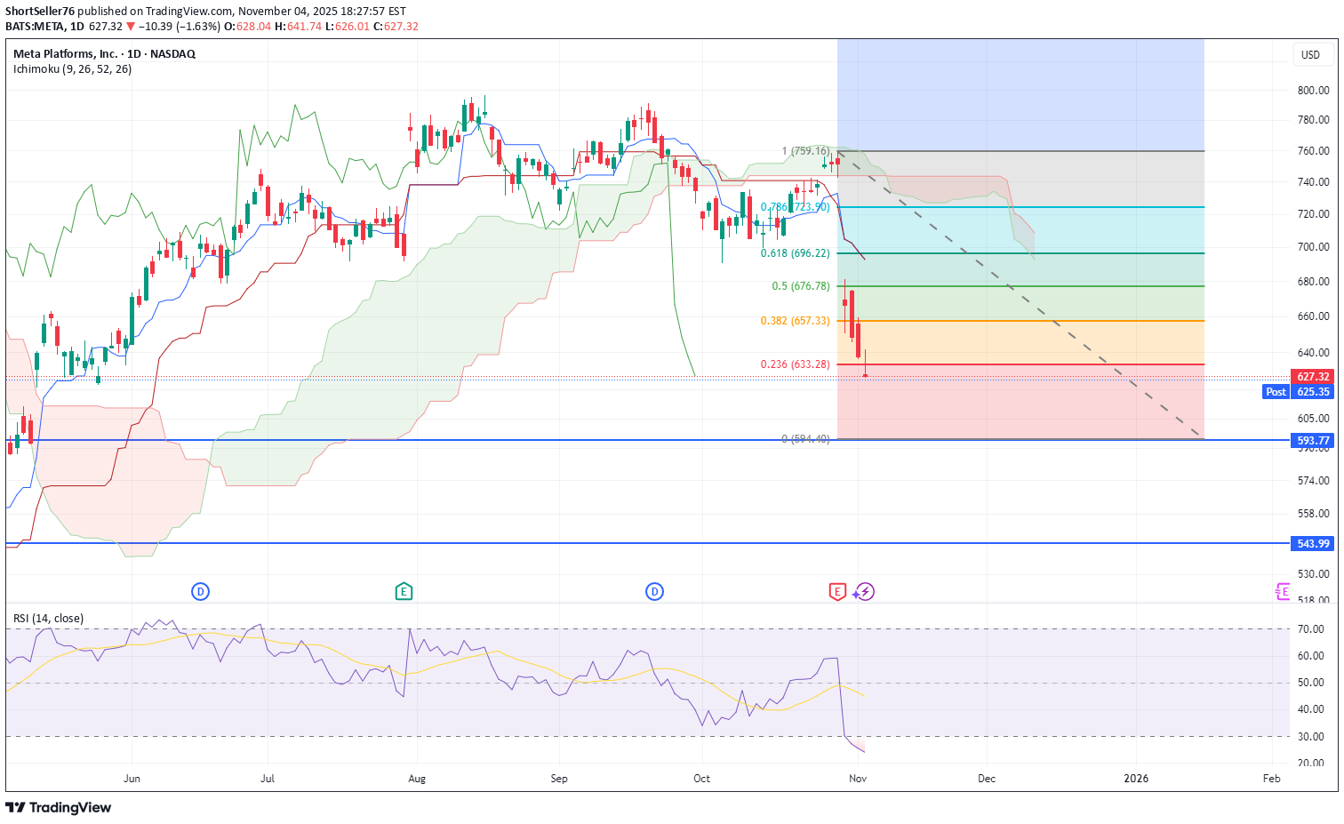 خرید،تکنیکال،ShortSeller76