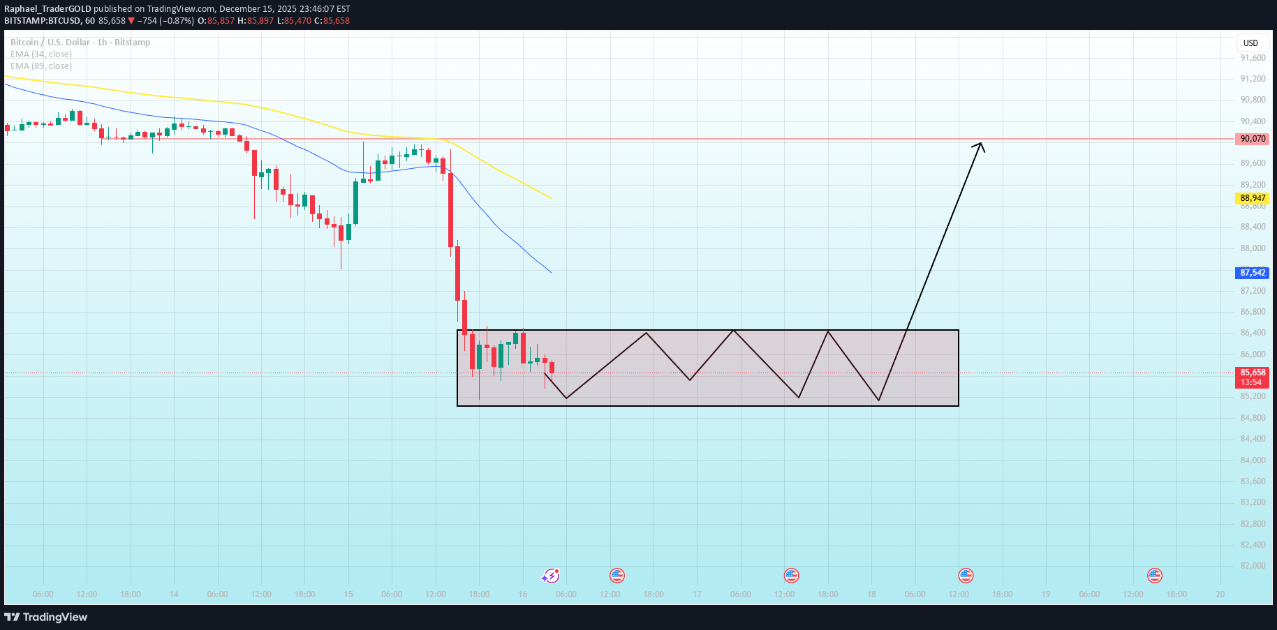 BuyBTC،Technical،Raphael_TraderGOLD