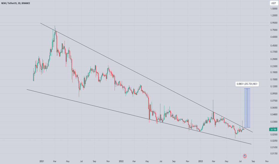 خرید،تکنیکال،Worldofchartsfx