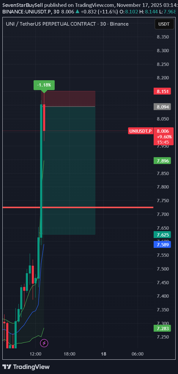 فروش،تکنیکال،SevenStarBuySell