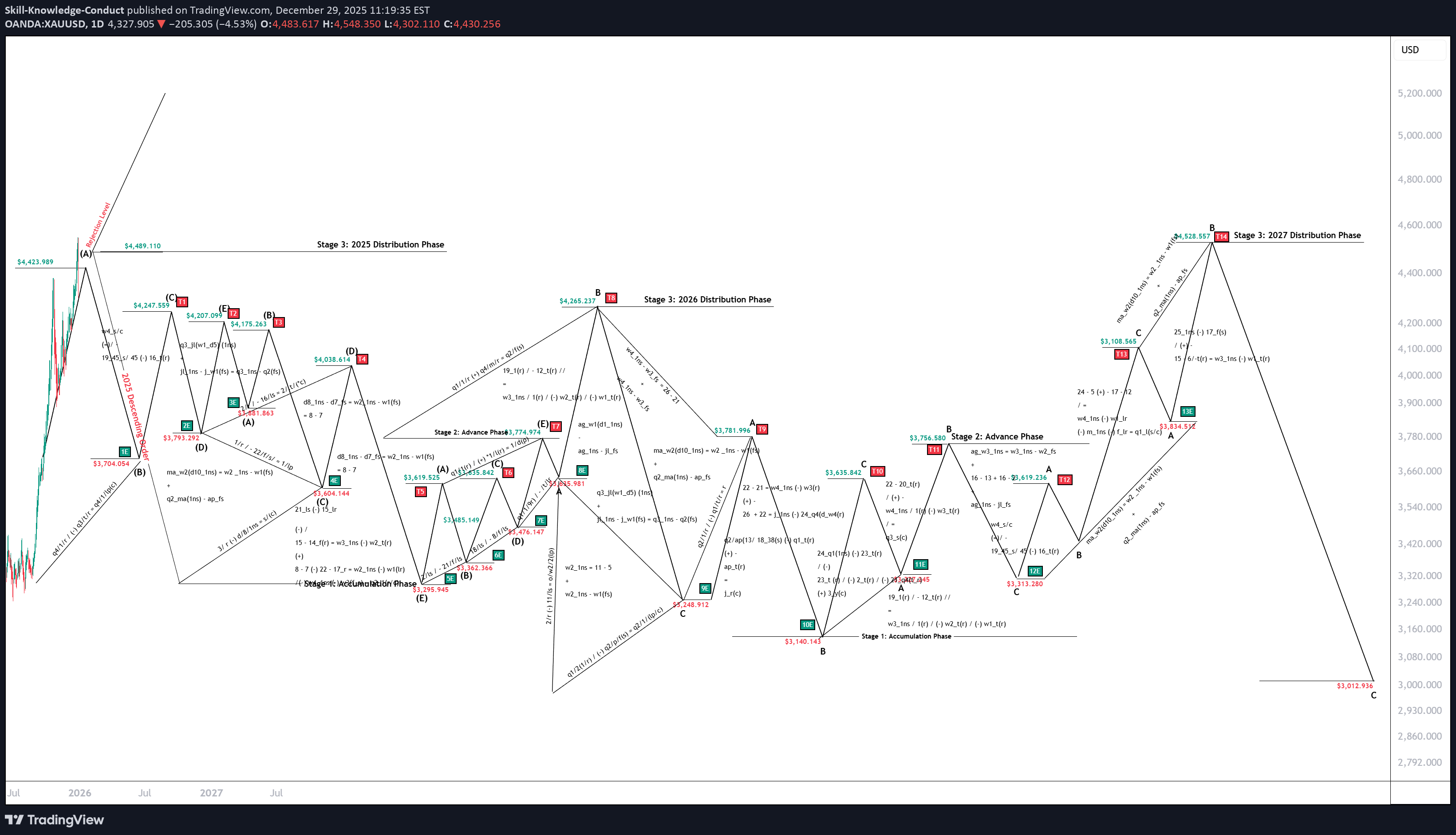 Satın alPAXG،Teknik،Skill-Knowledge-Conduct