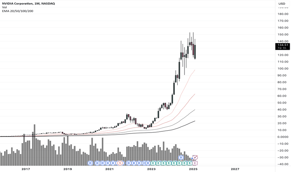 فروشNVDAX،تکنیکال،trade-God