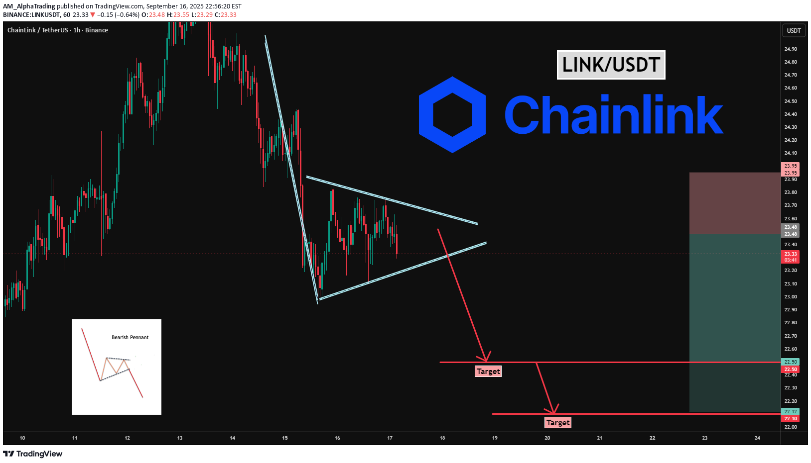 Sell،Technical،AM_AlphaTrading