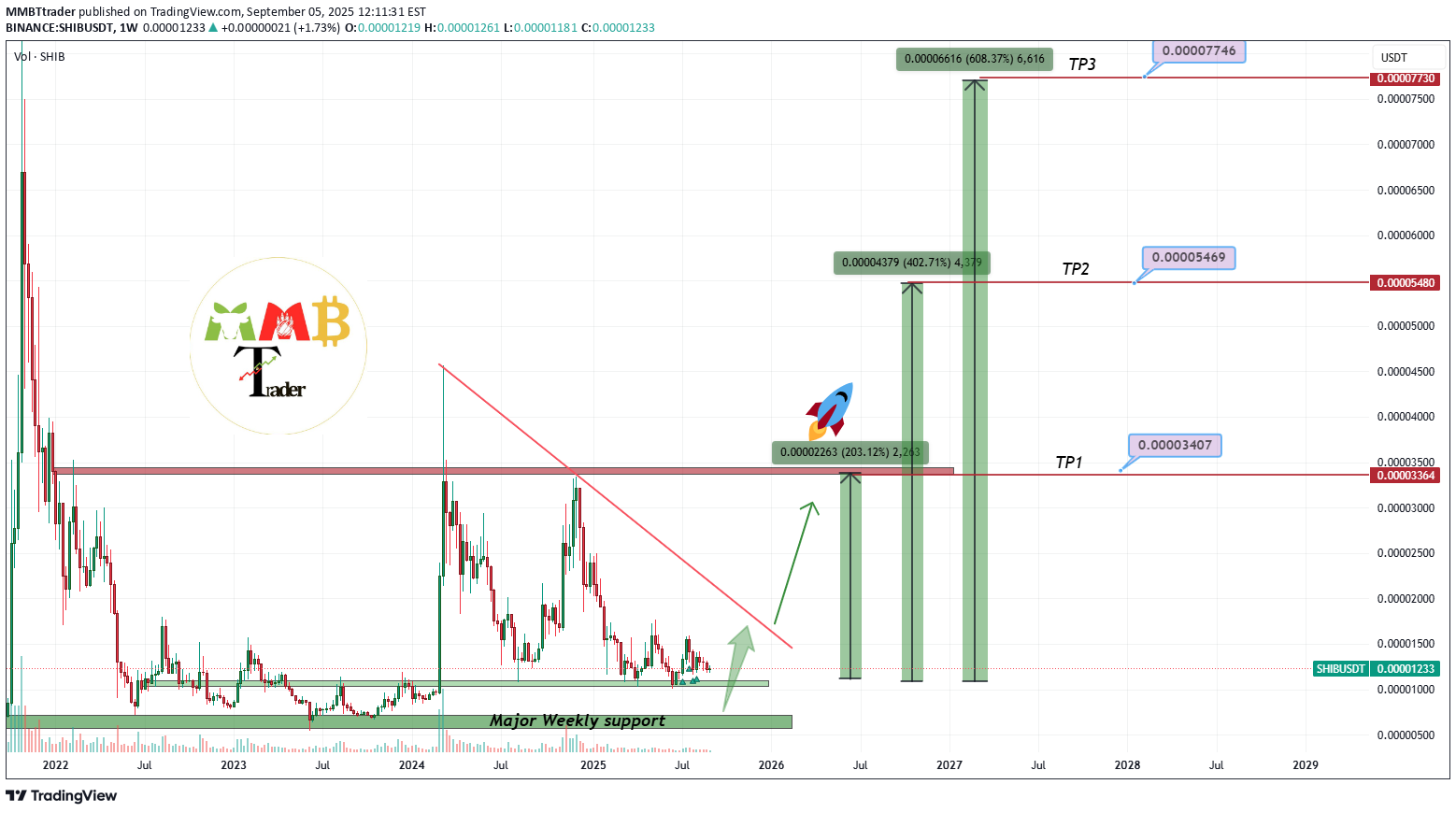 خرید،تکنیکال،MMBTtrader