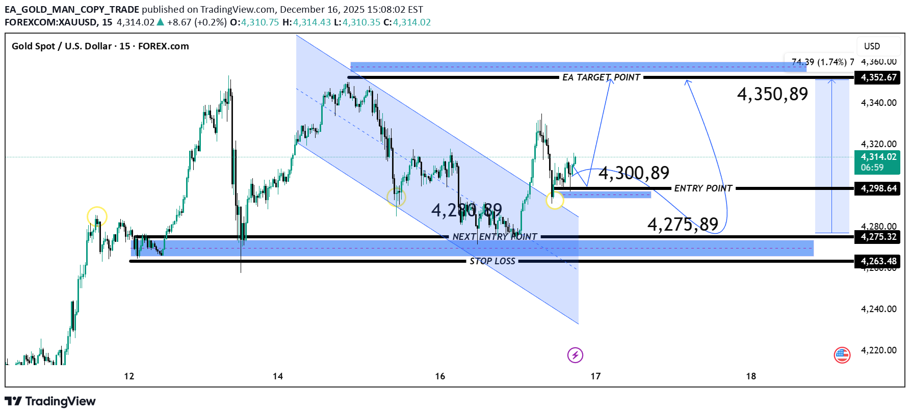 خریدPAXG،تکنیکال،EA_GOLD_MAN_COPY_TRADE