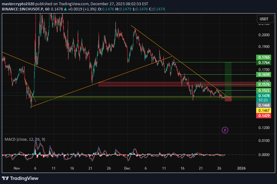خرید،تکنیکال،mastercrypto2020