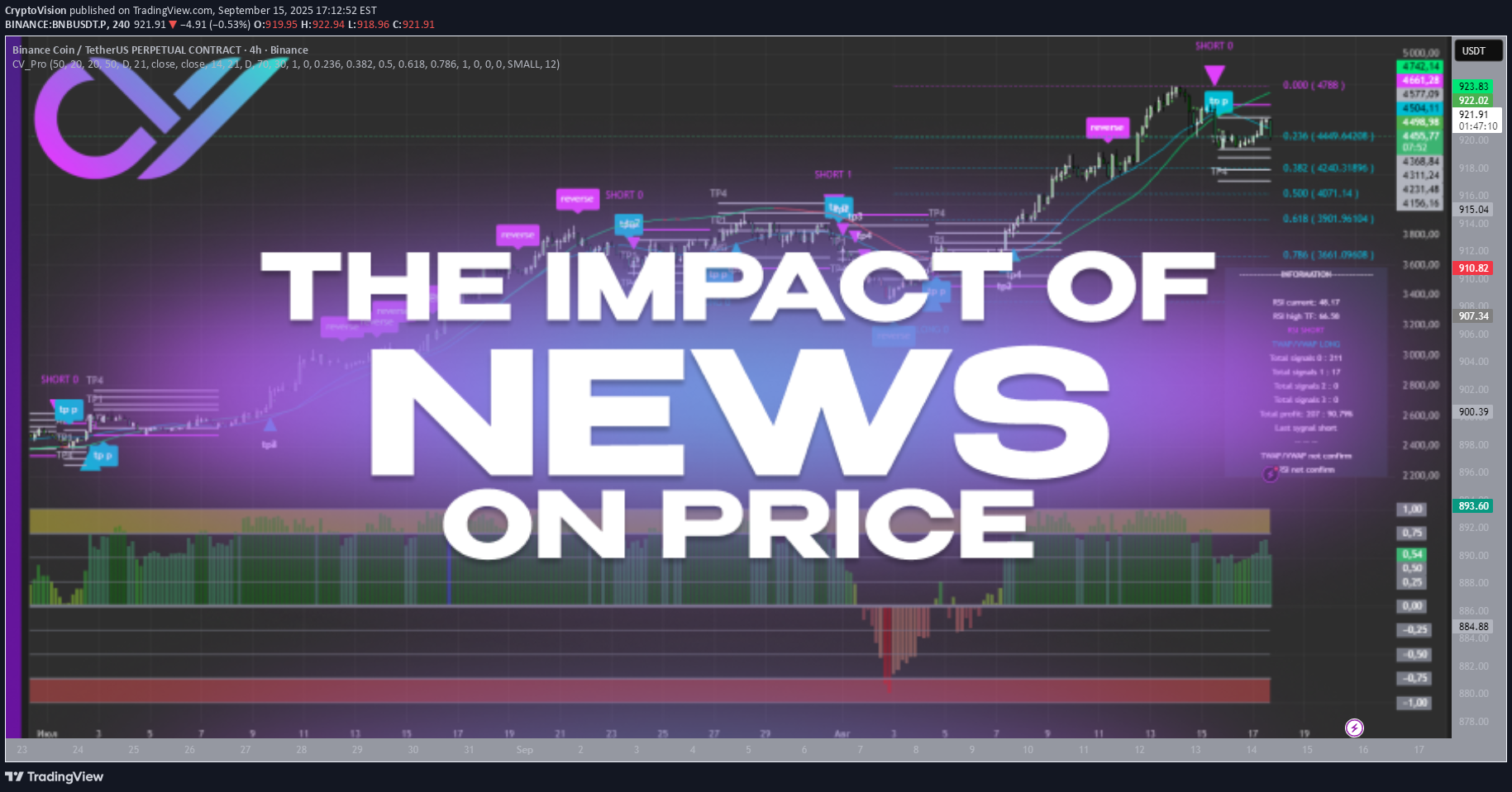 BNB،تکنیکال،CryptoVision
