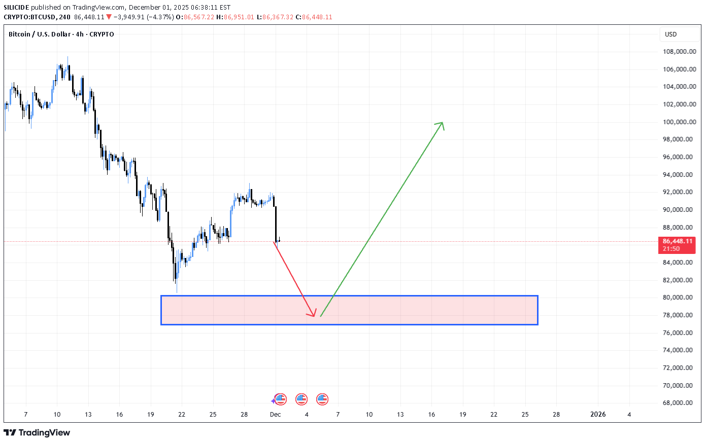 BTC،Teknik،SILICIDE