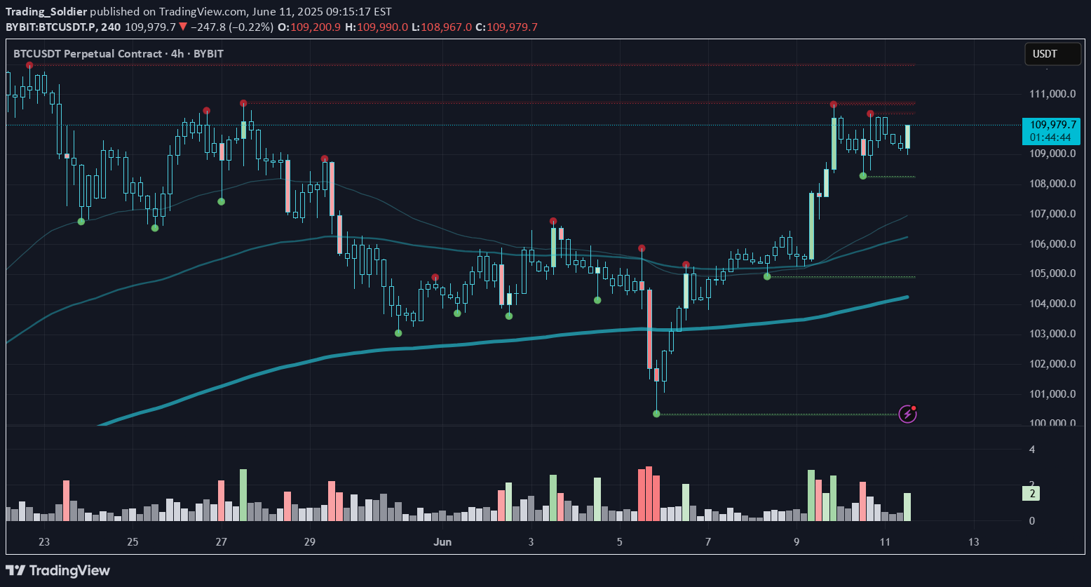 شراءBTC،التحليل الفني،Trading_Soldier