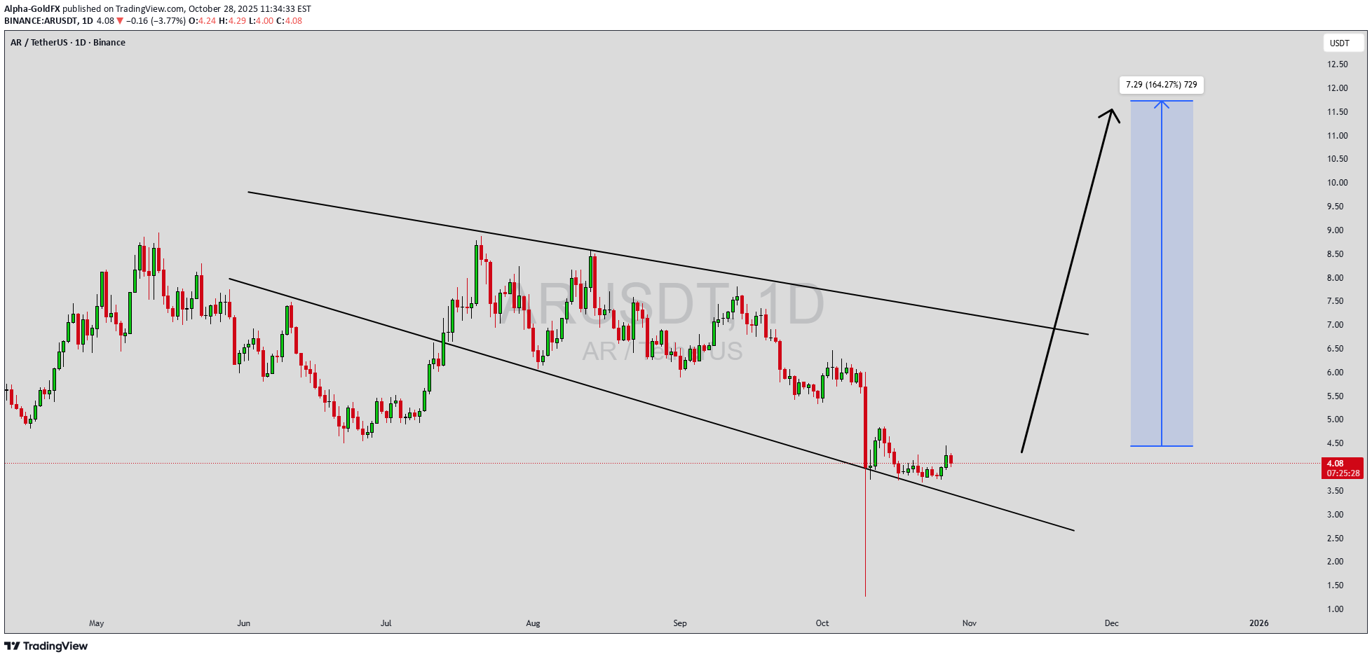 شراء،التحليل الفني،Alpha-GoldFX