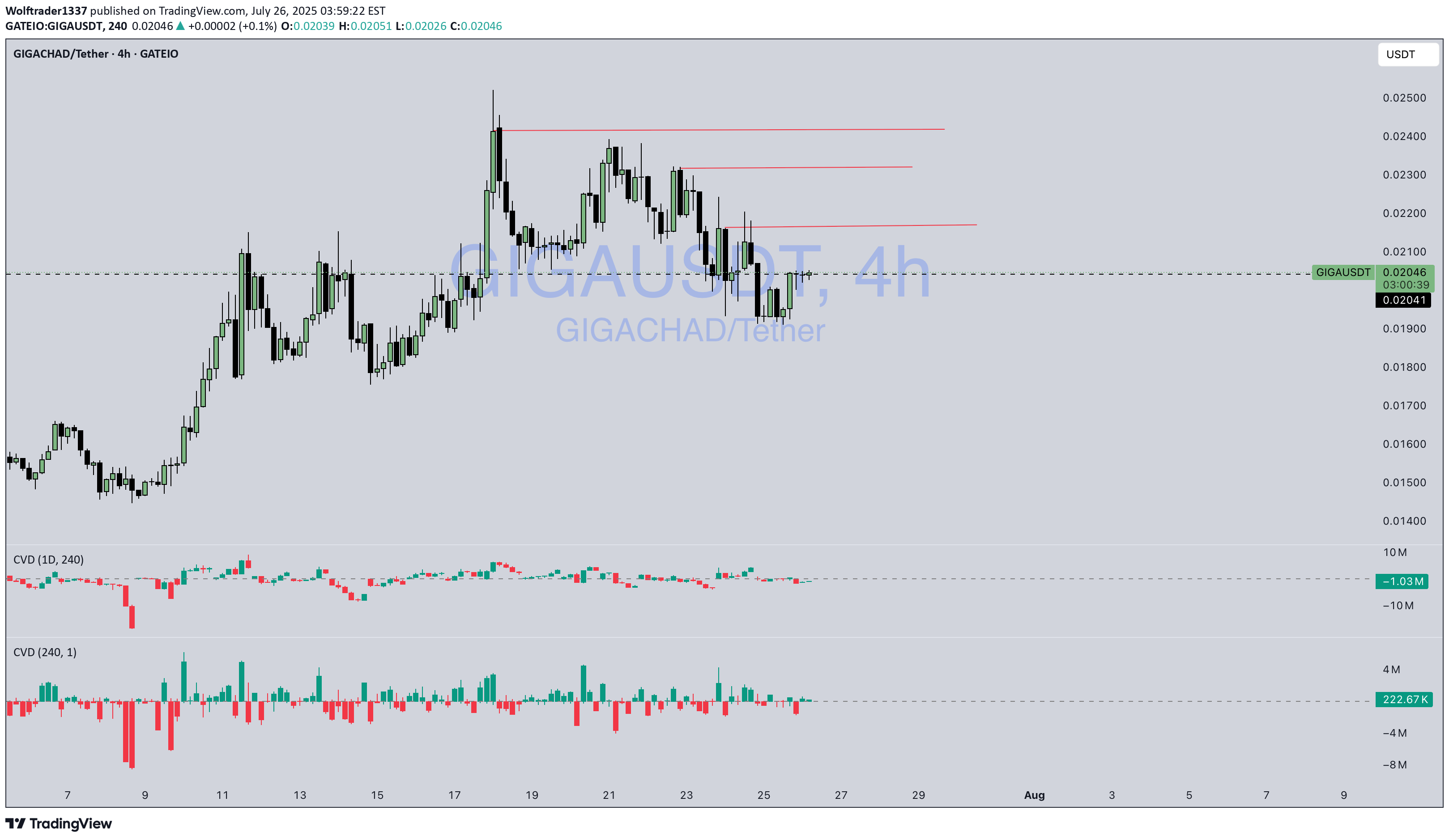 خرید،تکنیکال،Wolftrader1337