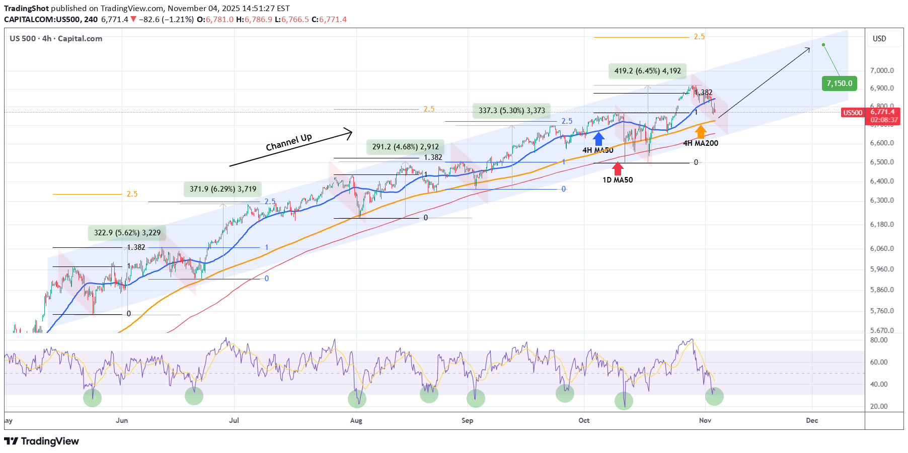 خریدSPYX،تکنیکال،TradingShot