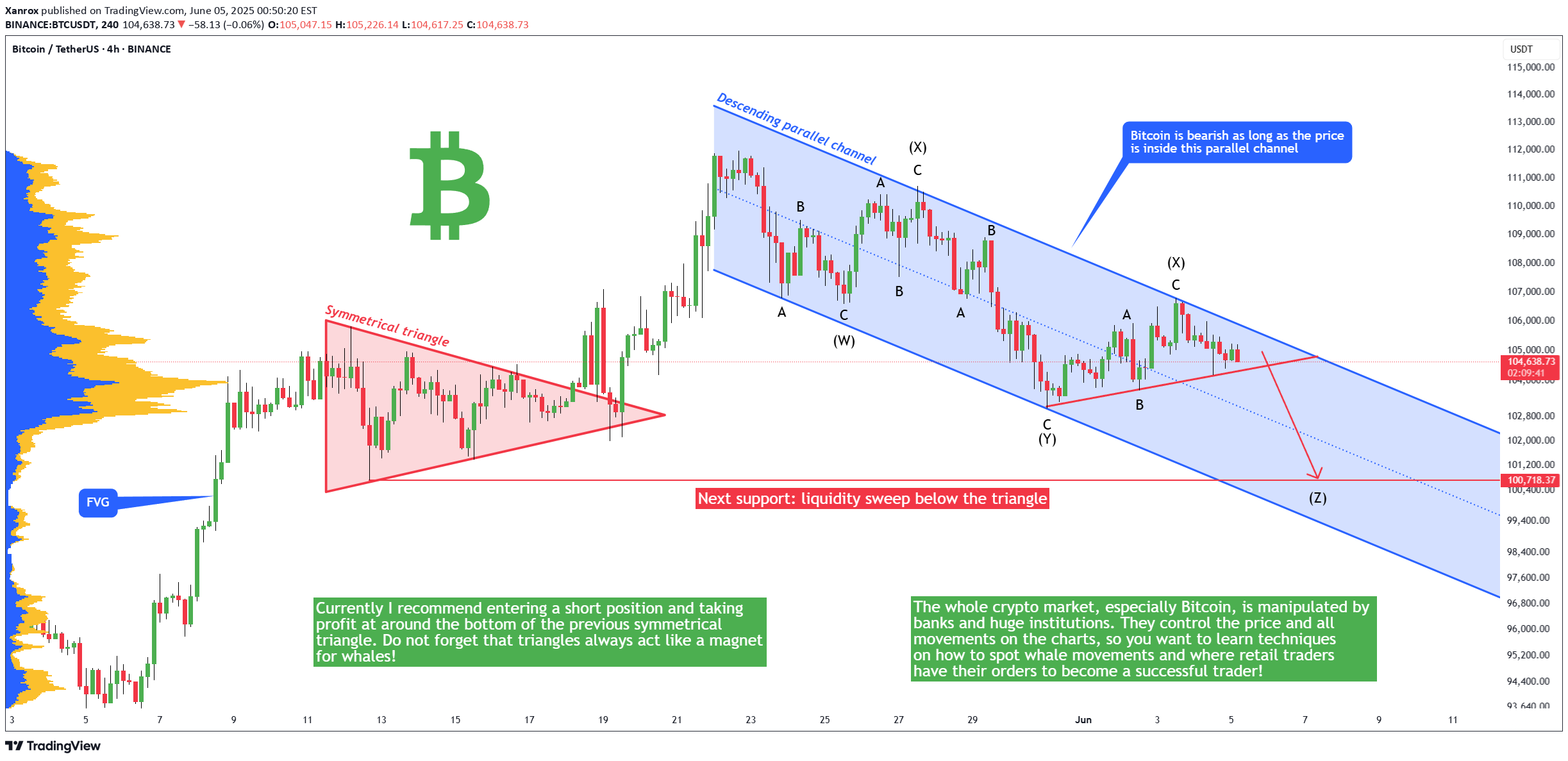 SellBTC،Technical،Xanrox