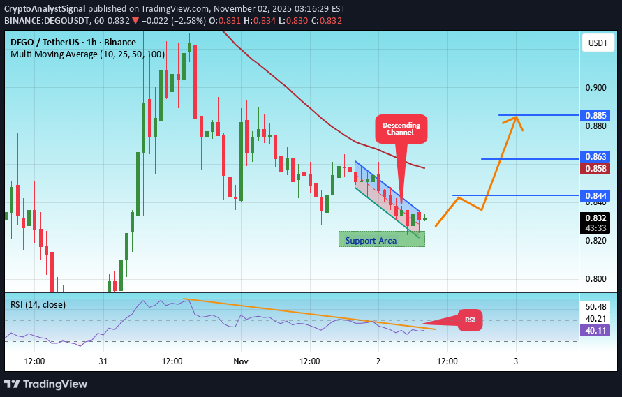 خرید،تکنیکال،CryptoAnalystSignal