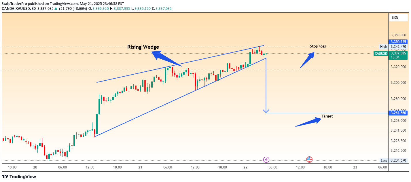 SellPAXG،Technical،ScalpTraderPro