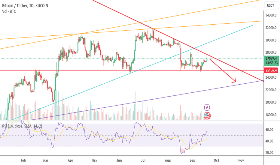 فروشBTC،تکنیکال،Aleks00000