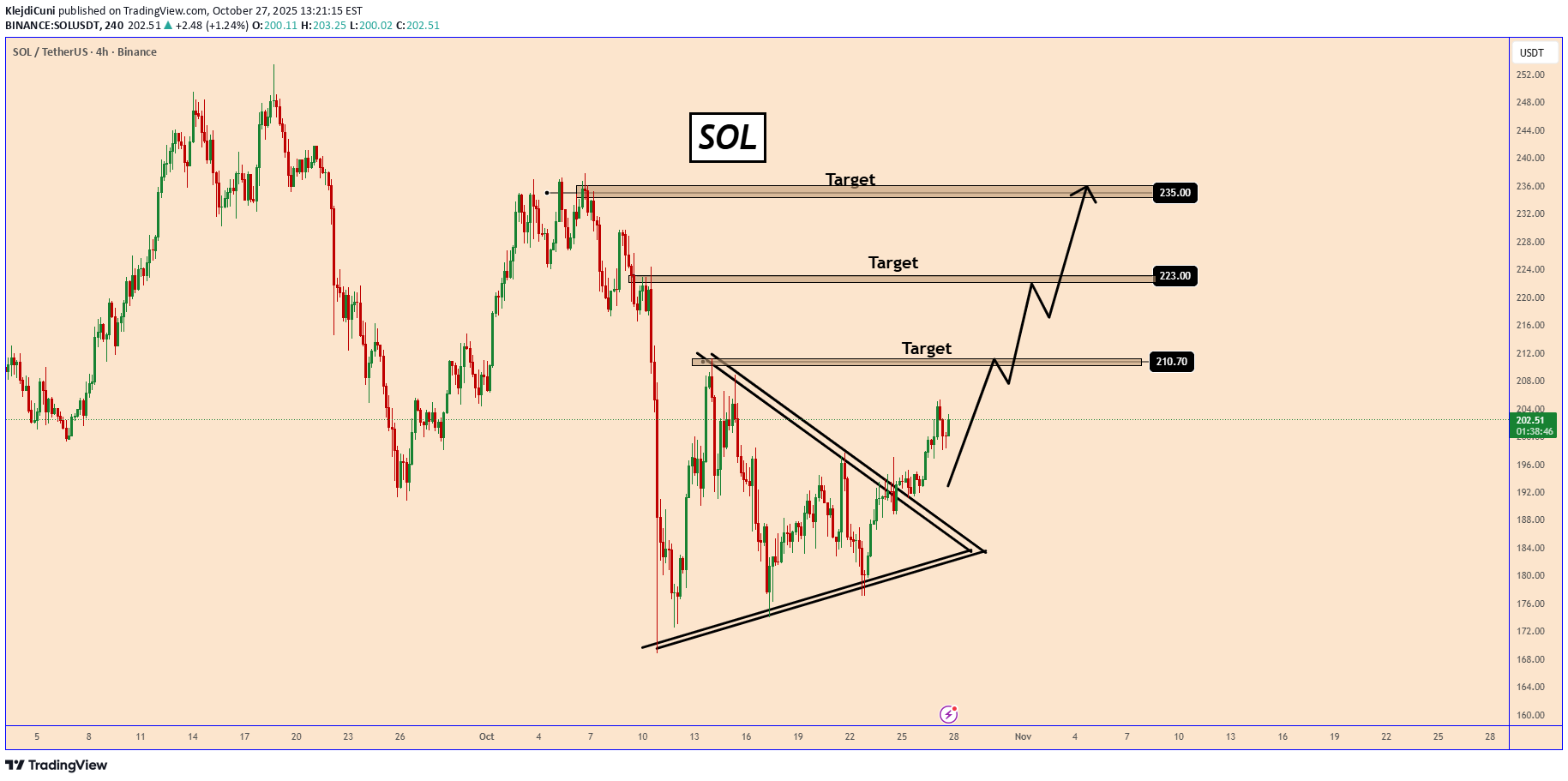Satın alSOL،Teknik،KlejdiCuni