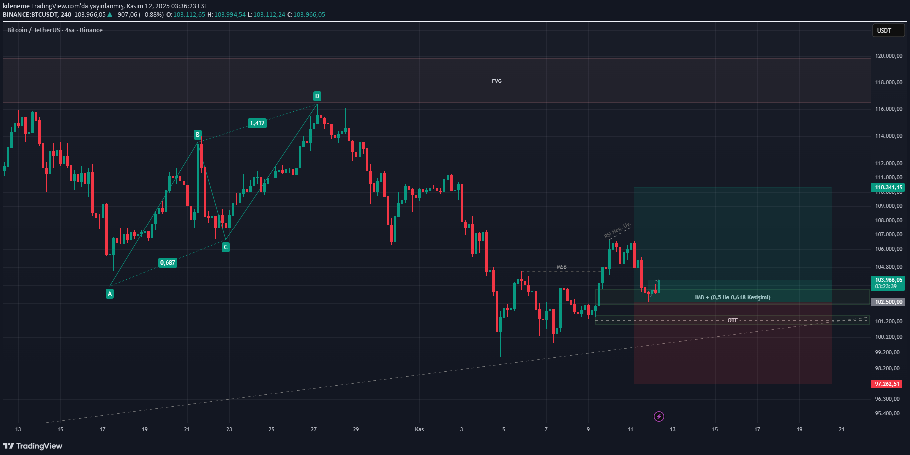 Satın alBTC،Teknik،kdeneme