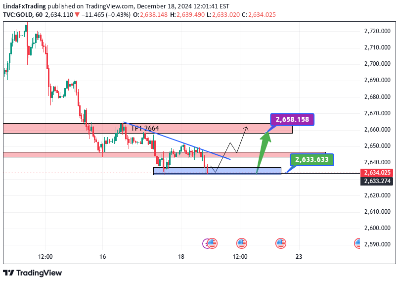 خریدPAXG،تکنیکال،LindaFxTrading