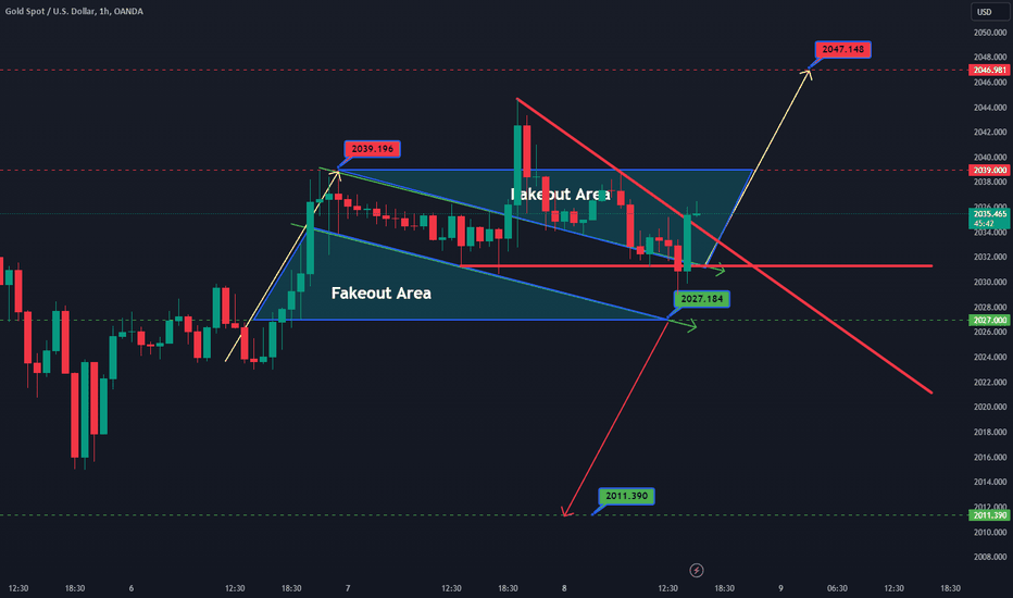 PAXG،تکنیکال،Forexcafex