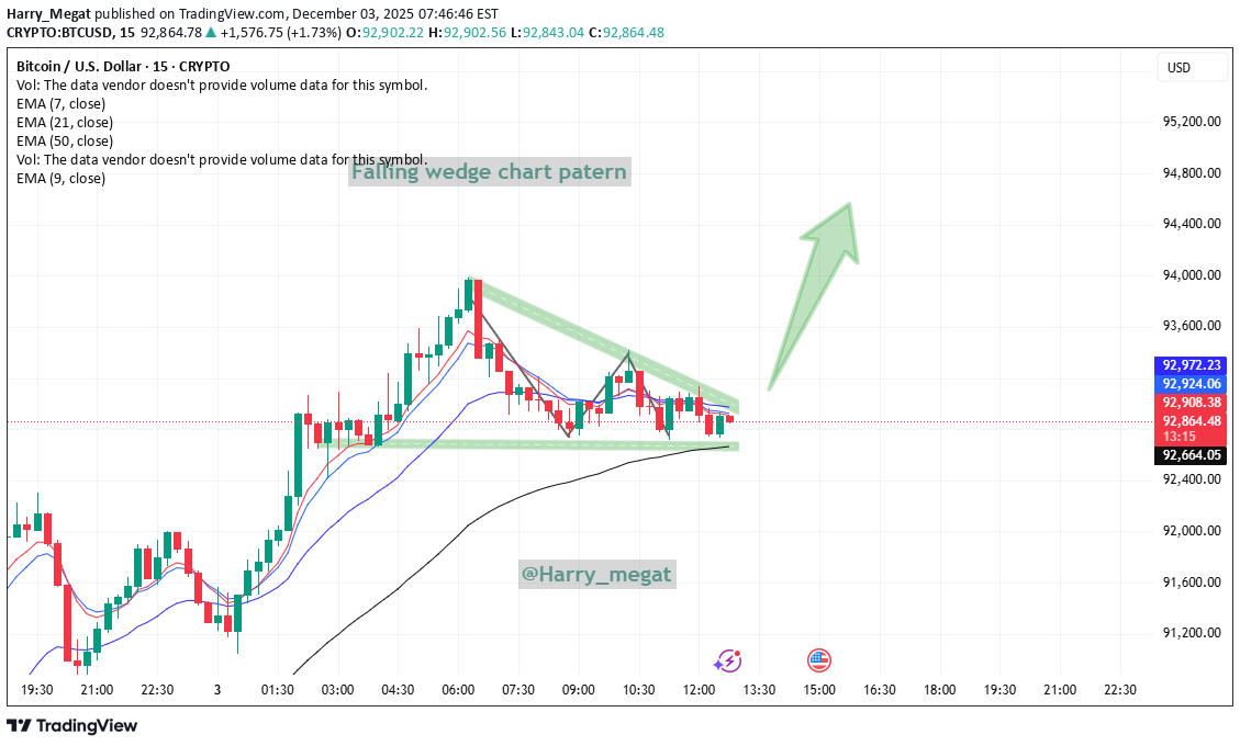 شراءBTC،التحليل الفني،Harry_Megat