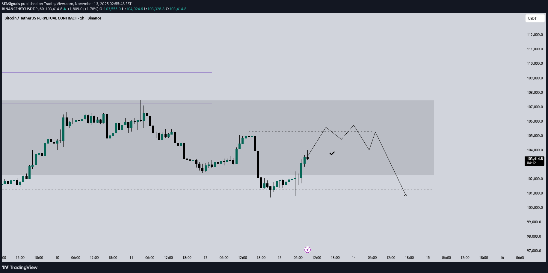 ،Teknik،SFASignals