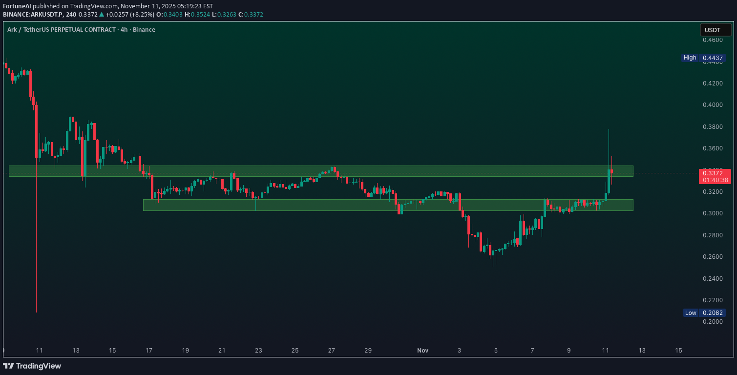 ARK،تکنیکال،FortuneAI