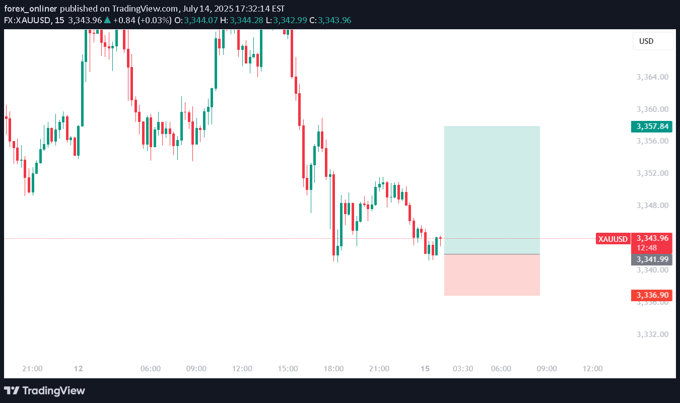 خریدPAXG،تکنیکال،forex_onliner