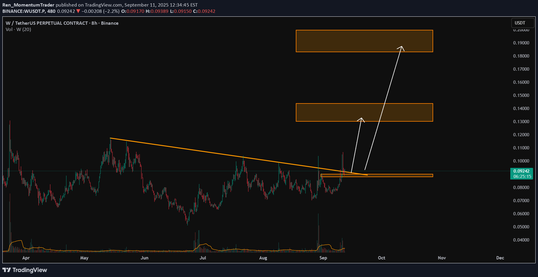 شراء،التحليل الفني،Ren_MomentumTrader