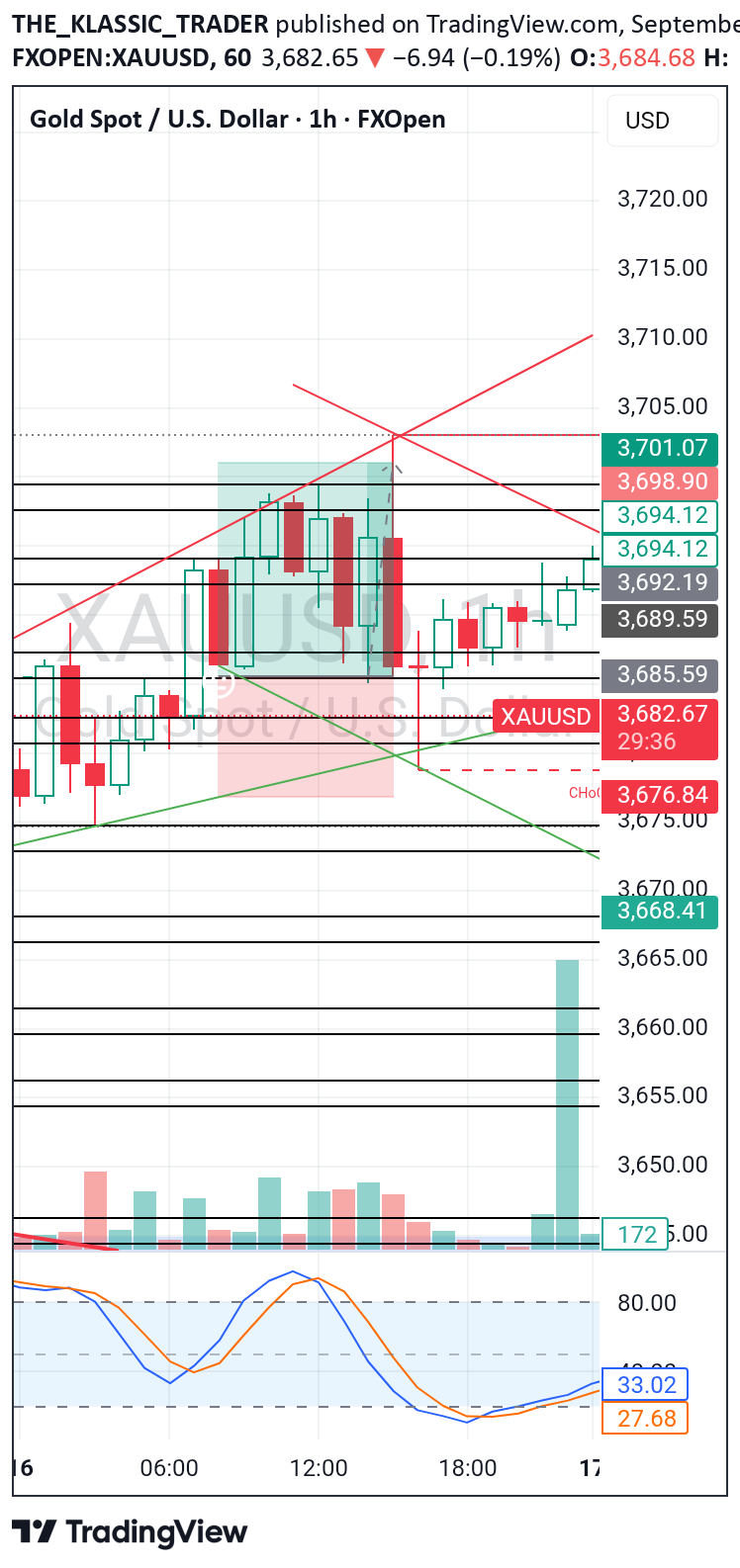 BuyPAXG،Technical،THE_KLASSIC_TRADER