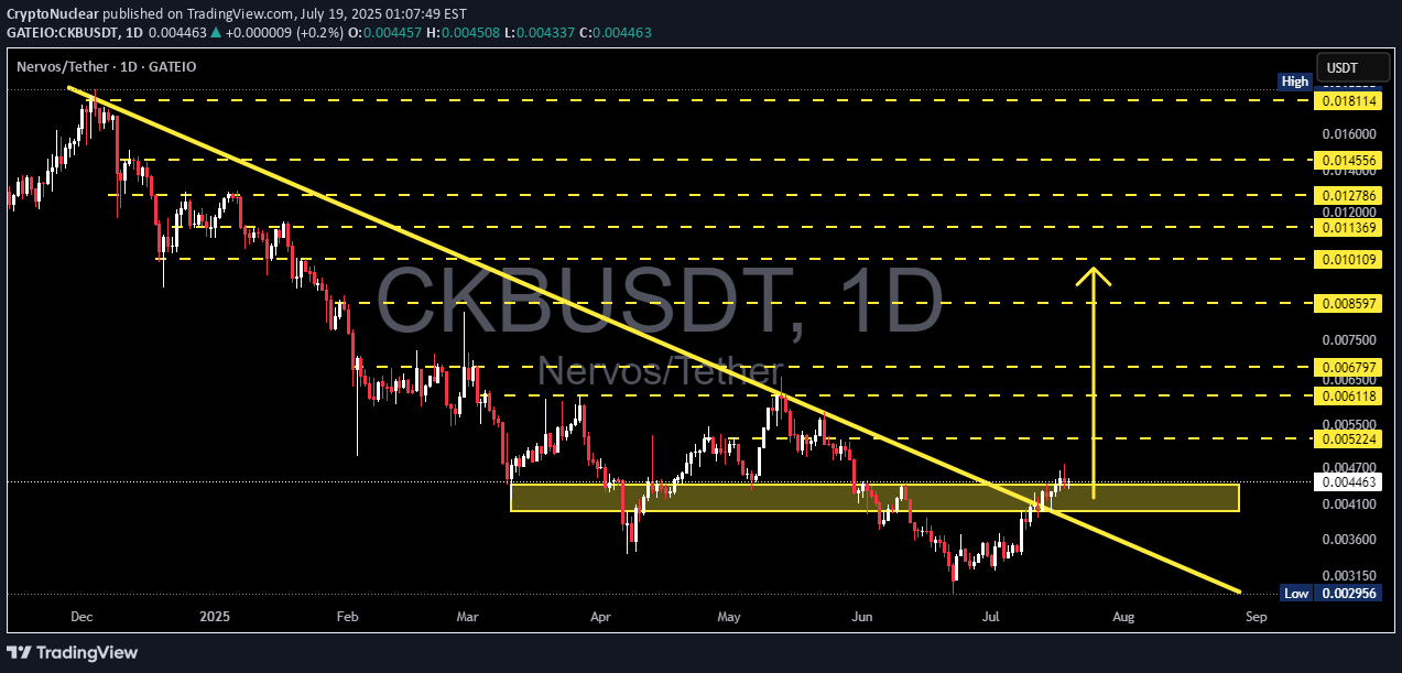 Satın al،Teknik،CryptoNuclear