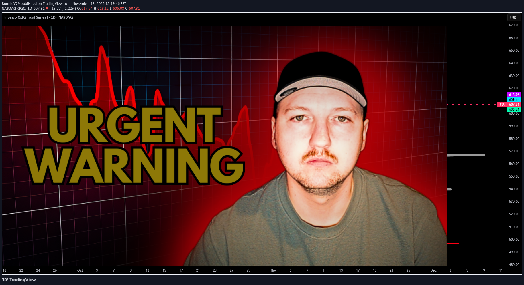 QQQX،Teknik،RonnieV29