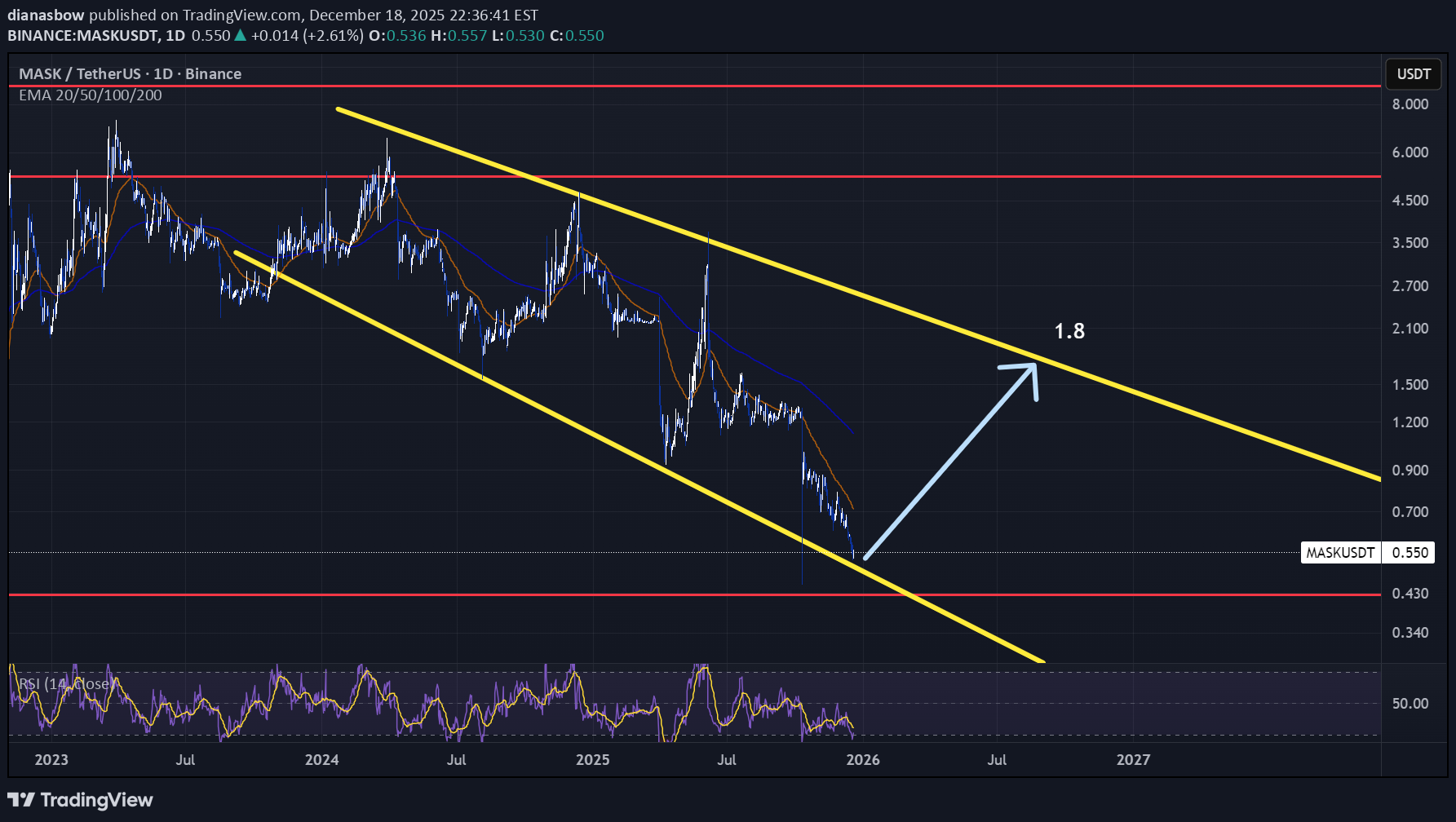 خریدMASK،تکنیکال،dianasbow