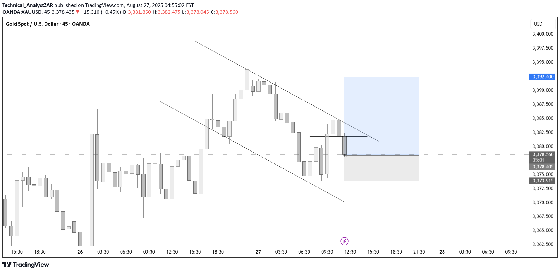 Satın alPAXG،Teknik،Technical_AnalystZAR