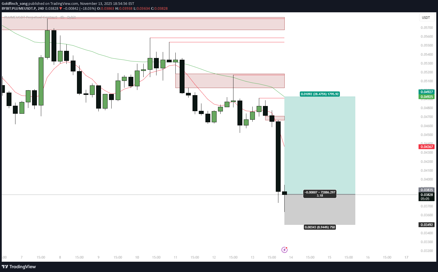 خریدPLUME،تکنیکال،Goldfinch_song