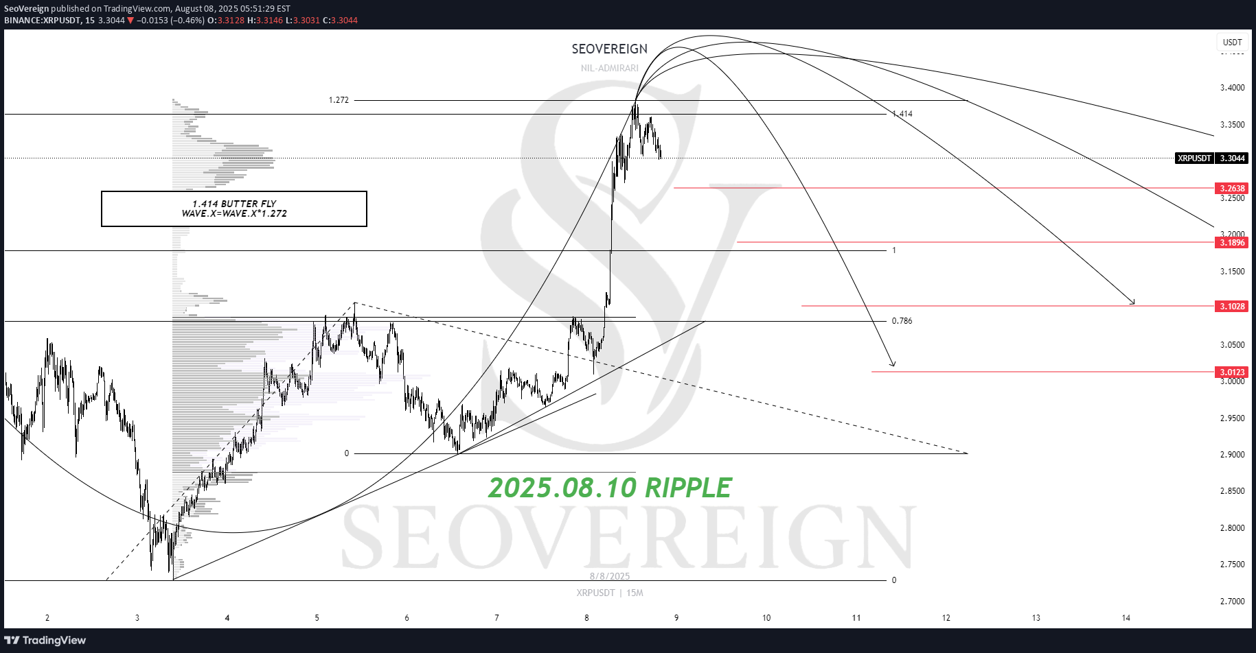 بيعXRP،التحليل الفني،SeoVereign