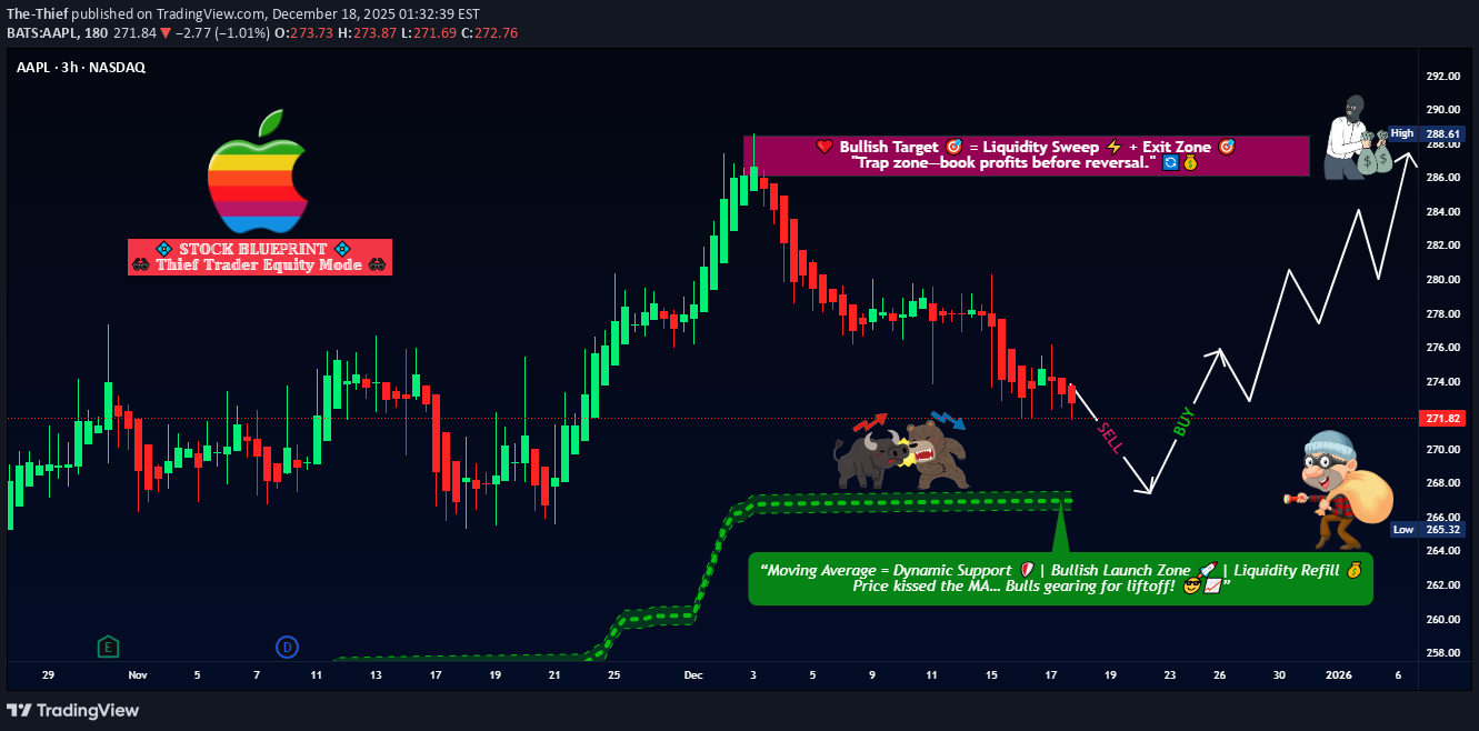 AAPLX،Teknik،The-Thief